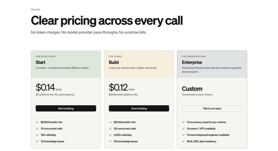 Bland pricing: Start at $0.14 a minute with no platform fee, Build at $0.12 plus $299 a month