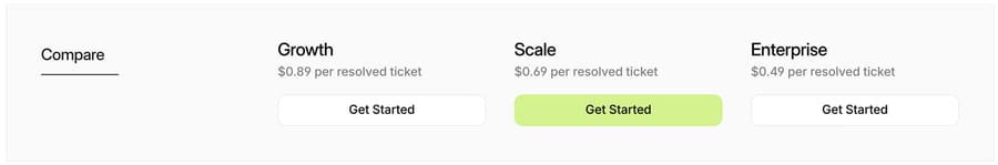 Fini pricing: Growth $0.89, Scale $0.69 and Enterprise $0.49 per resolved ticket