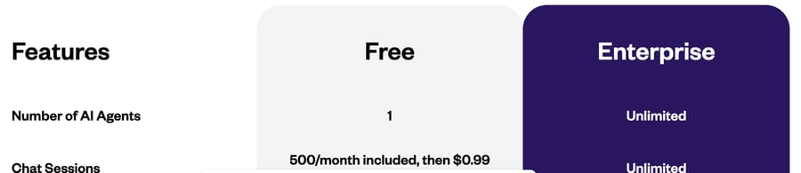 Yellow.ai pricing: Free plan, 1 AI agent and 500 chat sessions a month, then $0.99