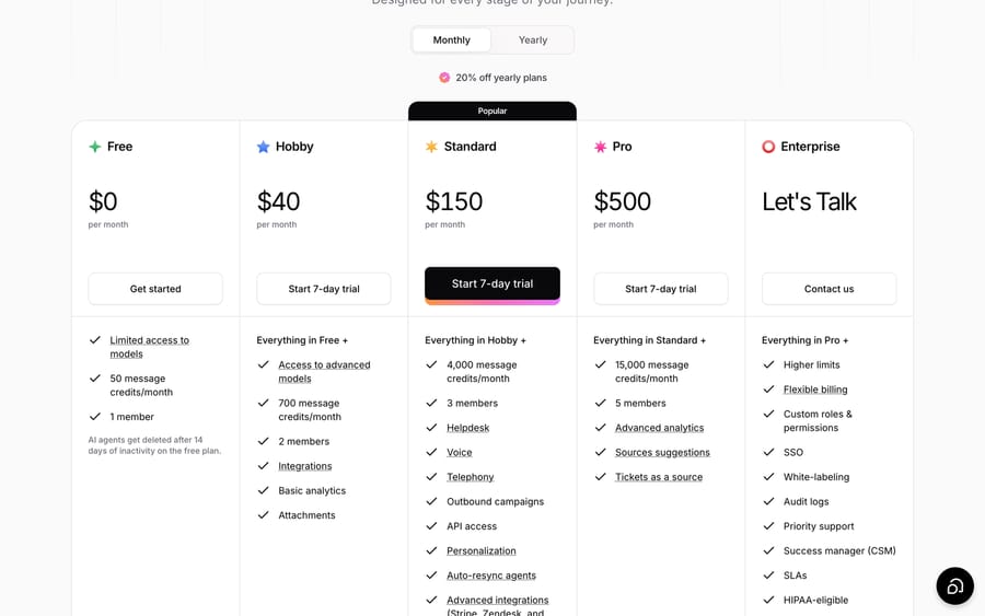 Chatbase plans: Free, Hobby $40, Standard $150 and Pro $500, with message credits per month