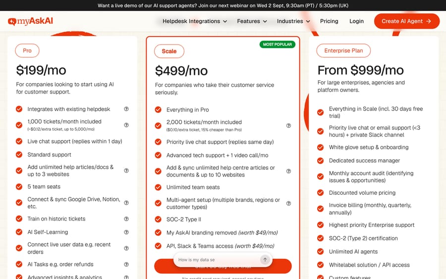 My AskAI plans: Pro $199 a month with 1,000 tickets, Scale $499 with 2,000
