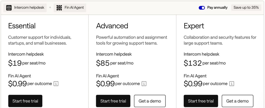 Intercom pricing, billed annually: Advanced $85 and Expert $132 a month, Fin $0.99 per outcome