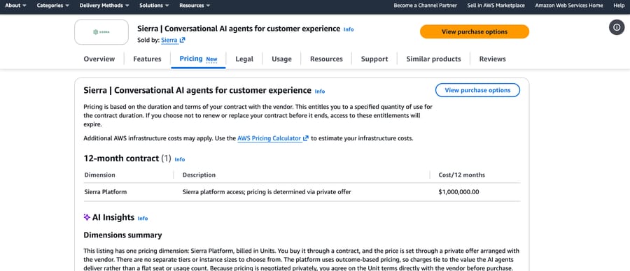 Sierra on AWS Marketplace: one platform access dimension, priced by private offer, $1,000,000 placeholder