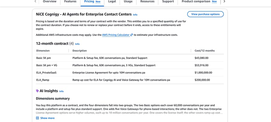 NiCE Cognigy on AWS Marketplace: Basic 5K tier at $43,080 a year for 60,000 conversations