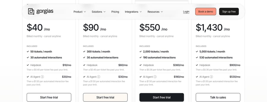 Gorgias monthly plans: help desk plus AI Agent, then $1.50 per automated interaction past the limit
