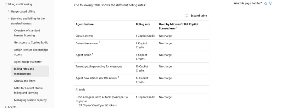 Copilot Studio billing rates: classic answer 1 credit, generative answer 2, agent action 5
