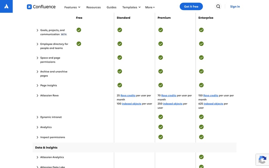 Confluence plan table: Rovo credits per user a month, 25 on Standard, 70 on Premium, 150 on Enterprise