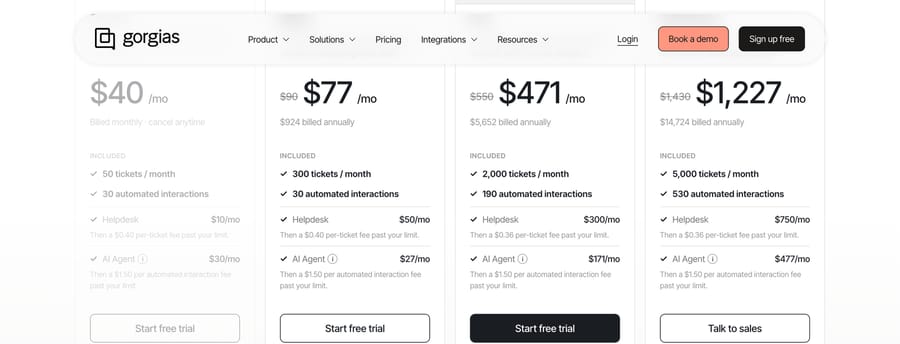 Gorgias annual plans: $471 a month with 190 automated interactions, then $1.50 each past the limit