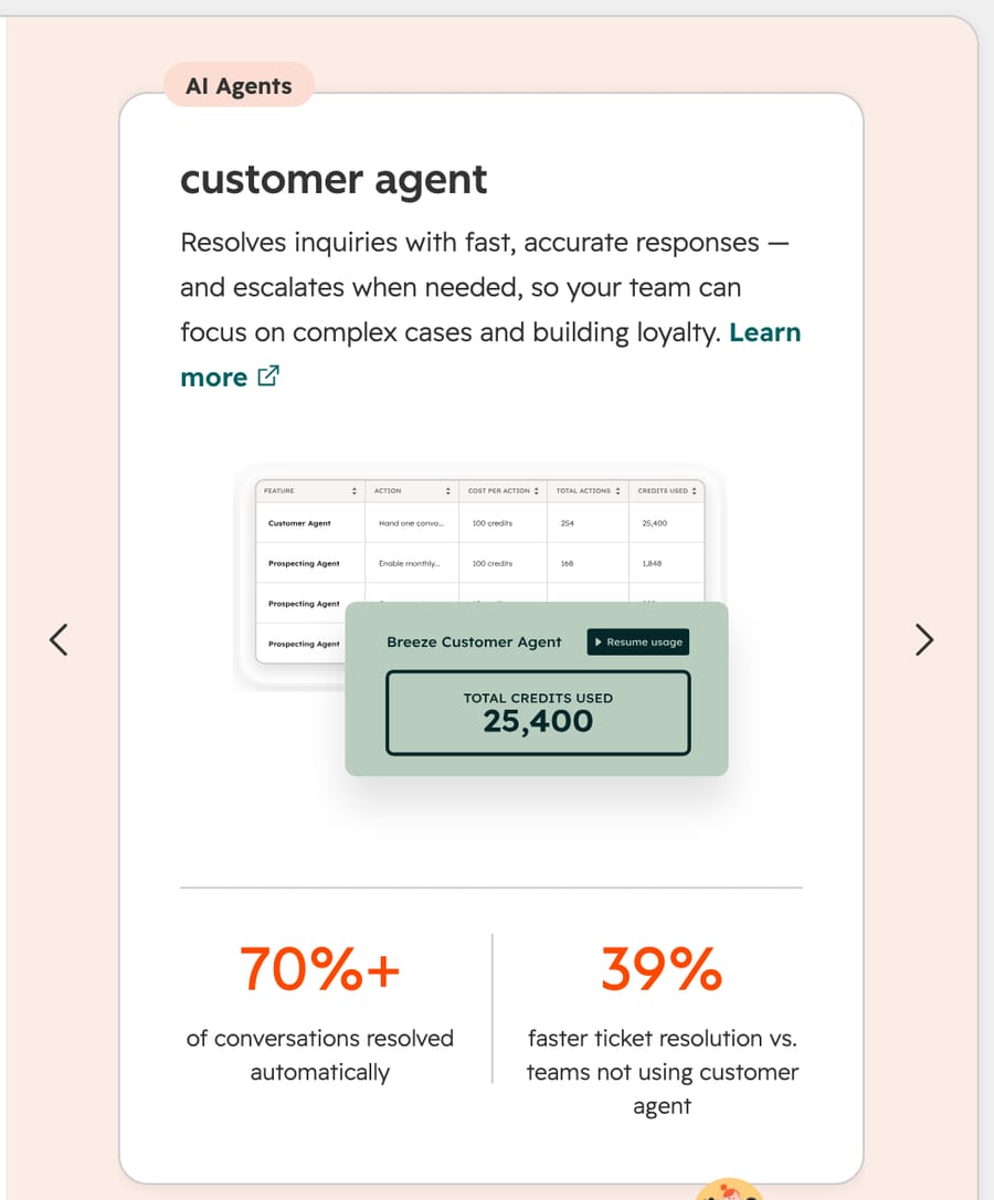 HubSpot's Customer Agent card: credits used per action and a claim of 70%+ of conversations resolved