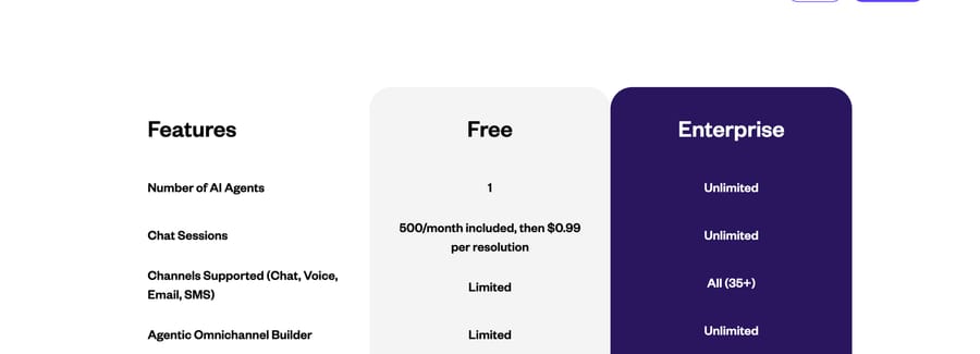 Yellow.ai pricing: Free plan with one AI agent, 500 chat sessions a month, then $0.99 per resolution