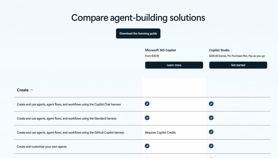 Microsoft's plan comparison, Sep 19, 2026: Microsoft 365 Copilot from $30; Copilot Studio a $200 license or pay-as-you-go