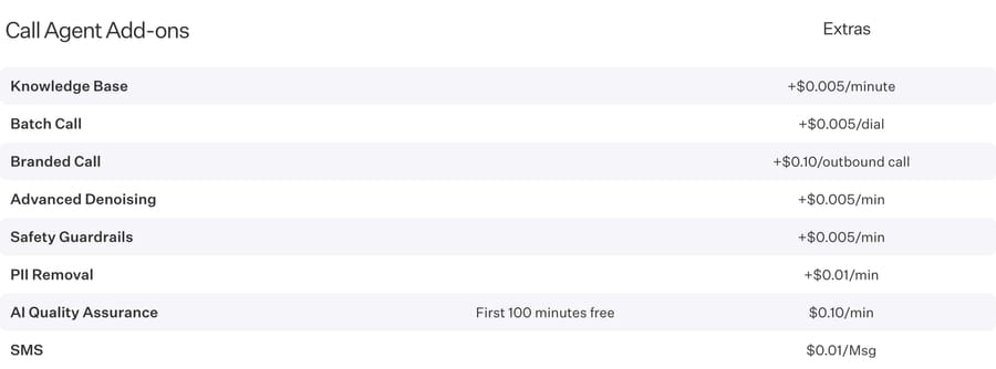 Retell call add-ons (Sept 19, 2026): knowledge base $0.005/min, PII removal $0.01, QA $0.10