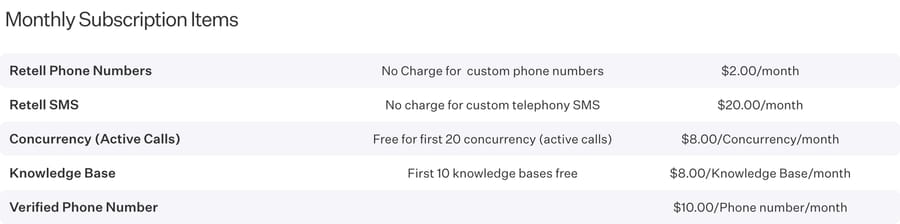 Retell monthly items (Sept 19, 2026): numbers $2, extra concurrency $8, verified number $10