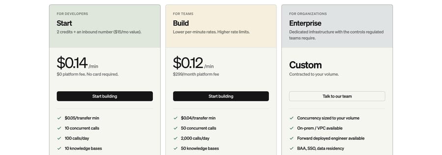 Bland plans (Sept 19, 2026): Start $0.14/min, Build $0.12/min plus $299 a month