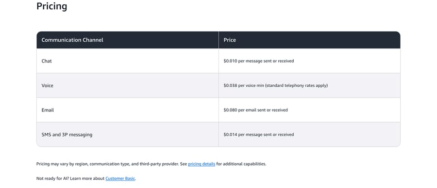 AWS Connect Customer rate card: chat $0.010, voice $0.038, email $0.080, SMS $0.014, captured Sep 19, 2026