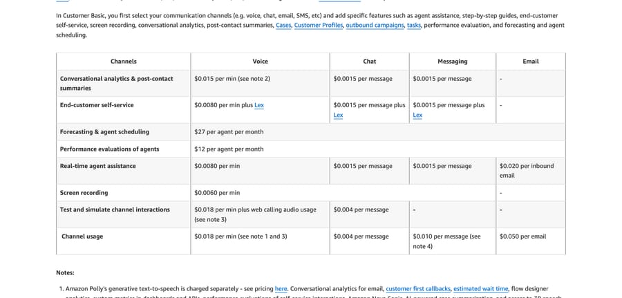 Customer Basic rate card, Sep 19, 2026: channels from $0.018/min; analytics, assist, WFM and evaluations priced separately