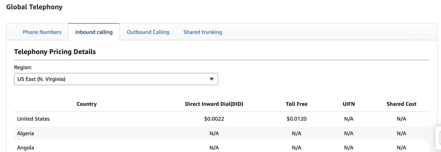 AWS Global Telephony table for US East: inbound DID $0.0022/min, toll-free $0.0120/min, Sep 19, 2026