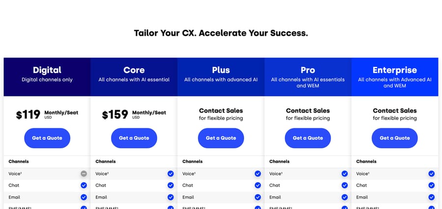 Five9 pricing, Sep 19, 2026: Digital $119 and Core $159 monthly per seat; Plus, Pro and Enterprise by quote