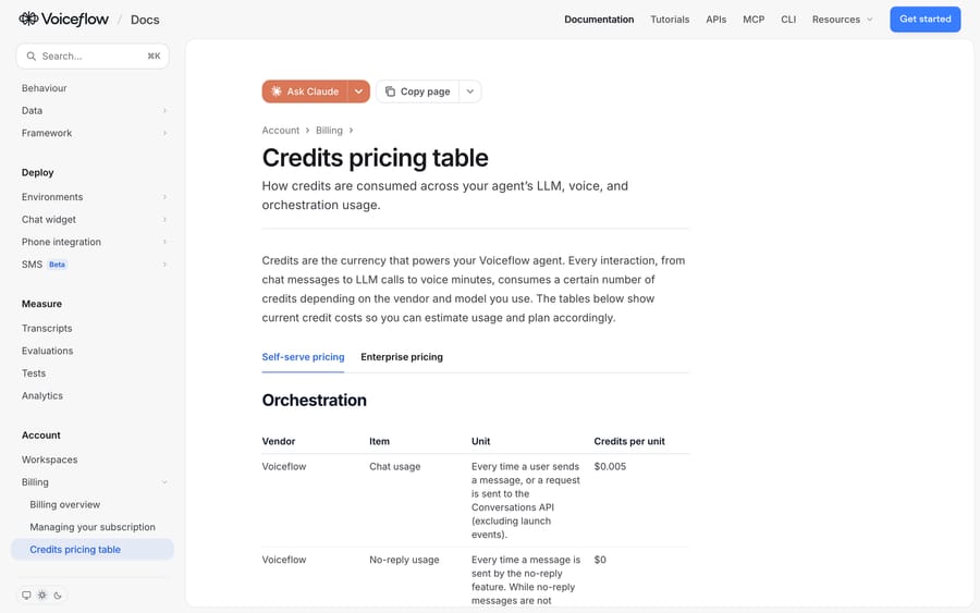 Voiceflow credits pricing table: chat usage is $0.005 each time a user sends a message