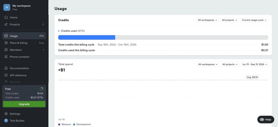 Voiceflow Usage screen: credits used this billing cycle and a spend chart by project