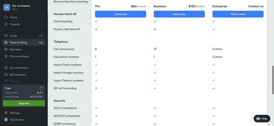 Voiceflow plan table: human chat hand-off is Enterprise-only; Pro has no SIP call forwarding