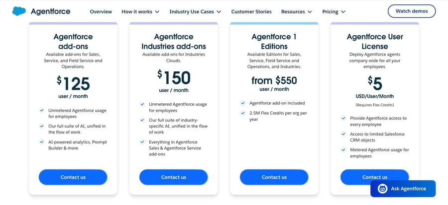 Agentforce per-user pricing on 19 Sep 2026: add-ons $125, Industries $150, Agentforce 1 from $550, User License $5