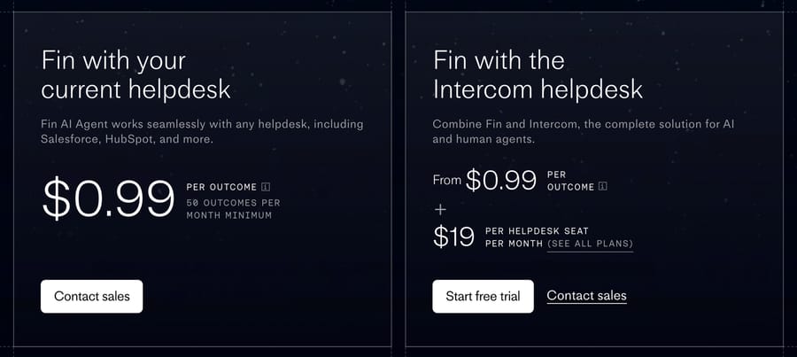 Fin pricing page on 19 Sep 2026: $0.99 per outcome with a 50-outcome monthly minimum