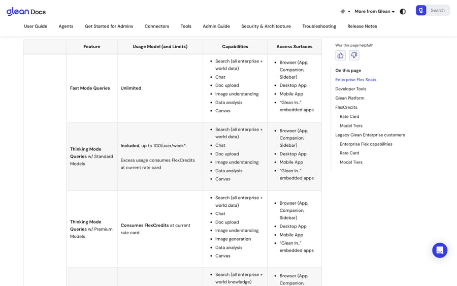 Glean docs, Sep 19, 2026: Enterprise Flex seat includes unlimited Fast Mode and 100 Thinking Mode queries per user a week