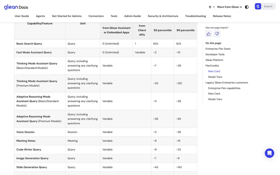 Glean's FlexCredit rate card, Sep 2026: median and 90th-percentile credits for each query type