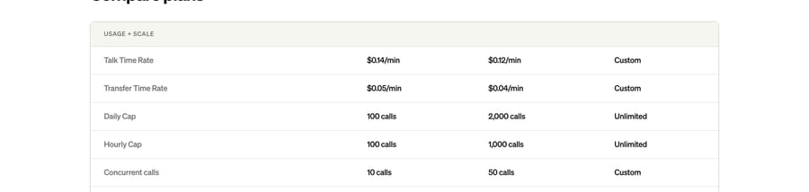 Bland plan comparison (Sept 19, 2026): $0.14 or $0.12 a minute, 100 or 2,000 calls a day