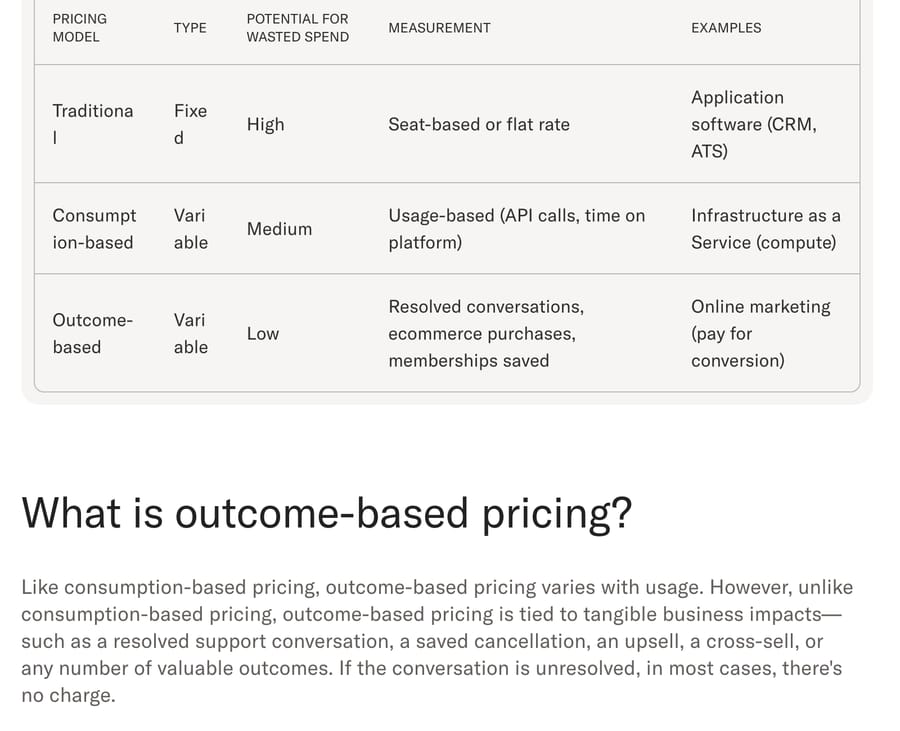 Sierra's outcome-based pricing post comparing seat, consumption and outcome models, Dec 10 2024