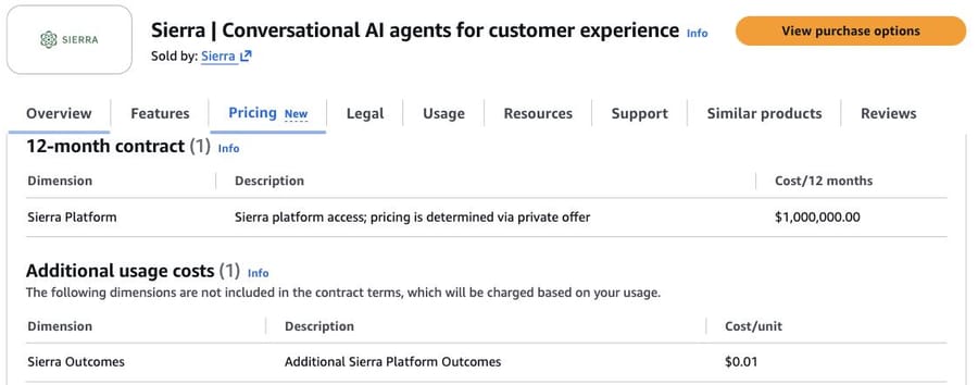 Sierra AWS Marketplace listing, 19 Sep 2026: 12-month platform dimension and Sierra Outcomes usage dimension