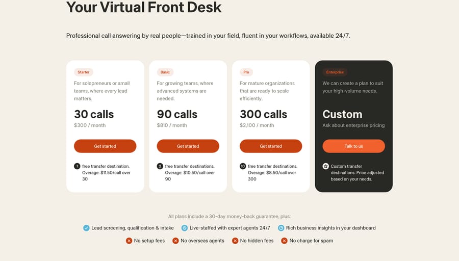 Smith.ai Virtual Receptionists: Starter 30 calls $300, Basic 90 calls $810, Pro 300 calls $2,100, Sep 19, 2026