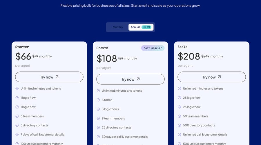 Goodcall plans billed annually: Starter $66, Growth $108, Scale $208 per agent a month