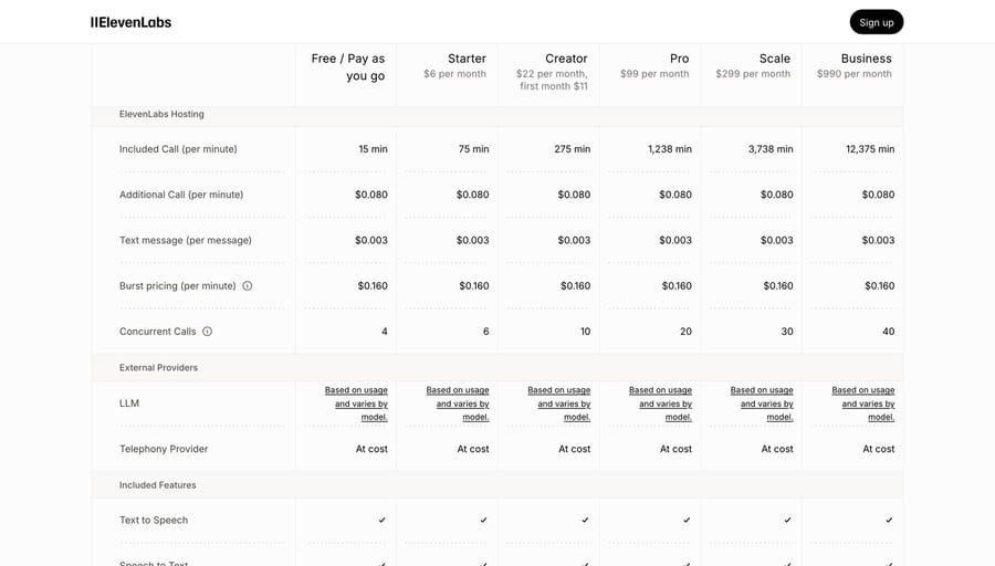 ElevenAgents rate table, Sep 19, 2026: $0.080 per extra minute, $0.003 per text, $0.160 burst on every plan
