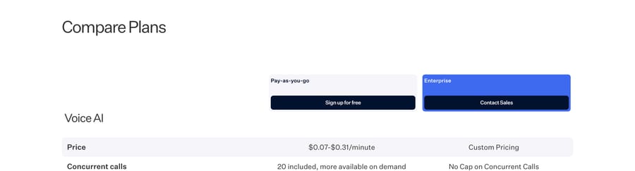 Retell plan comparison (Sept 19, 2026): $0.07–$0.31 a minute, 20 concurrent calls included
