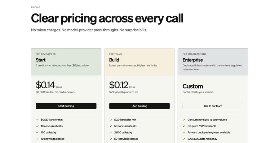 Bland pricing (Sept 19, 2026): Start $0.14/min, Build $0.12/min plus $299 a month, Enterprise custom