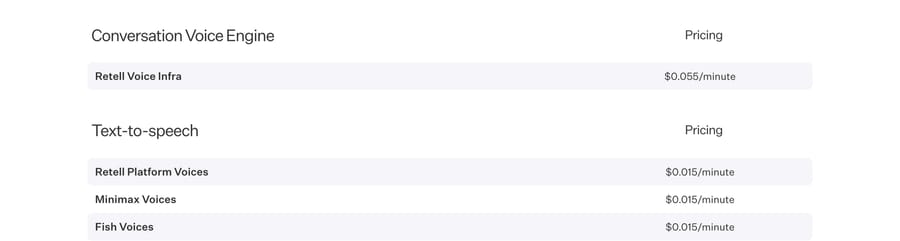Retell component prices (Sept 19, 2026): voice infrastructure $0.055/min, voices $0.015