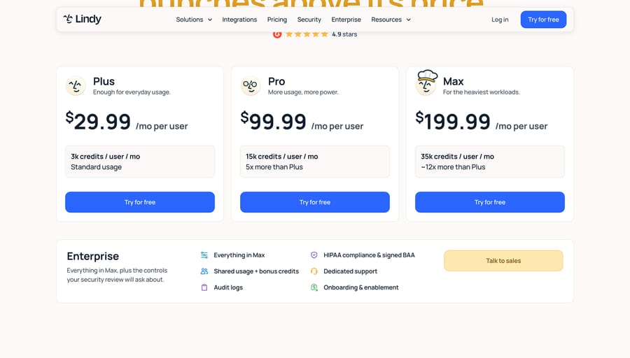 Lindy pricing, Sep 19, 2026: Plus $29.99, Pro $99.99, Max $199.99 per user a month with 3k, 15k and 35k credits