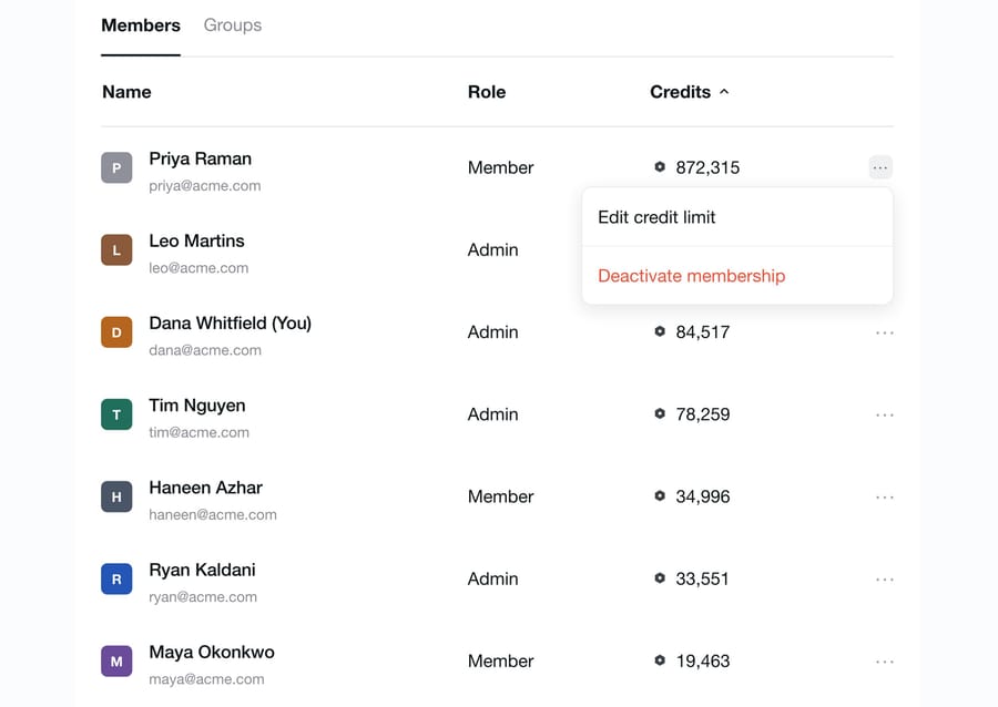 Lindy docs: Members table with credits used per teammate and an Edit credit limit option