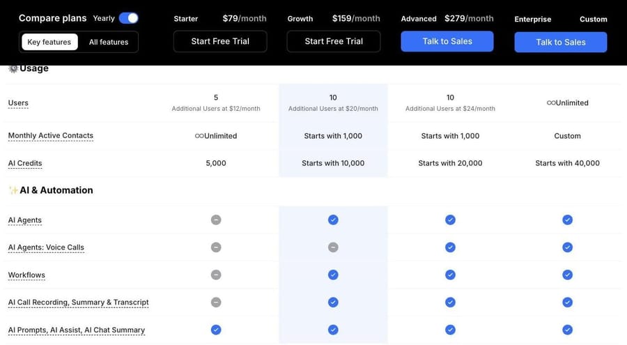 respond.io plan comparison: users, contacts and AI credits per plan; AI Agents from Growth, voice agents from Advanced