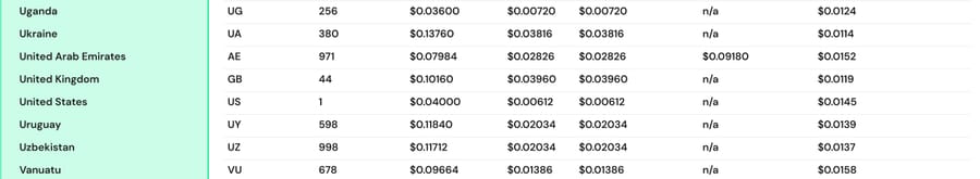 Wati Growth/Pro USD rate card rows: US marketing $0.04000, utility $0.00612, UK marketing $0.10160