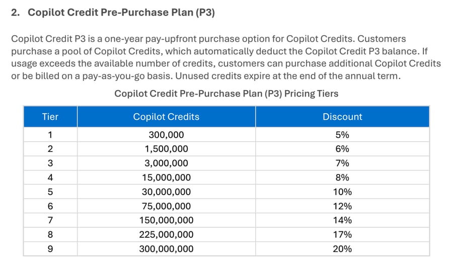 Copilot Studio Licensing Guide, Sep 2026: nine P3 tiers, 300,000 to 300 million credits, 5% to 20% off
