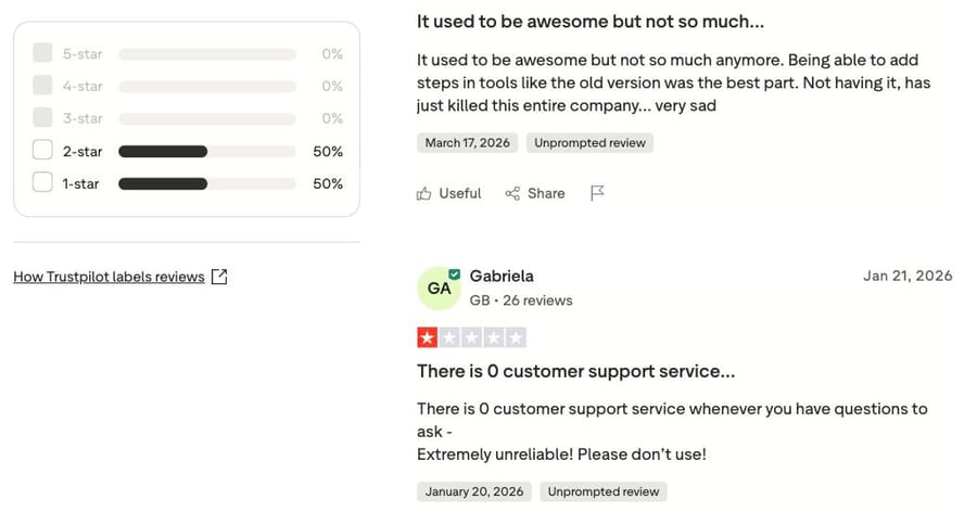 Trustpilot reviews of Relevance AI, Sep 2026: a 2-star review from March and a 1-star review from January