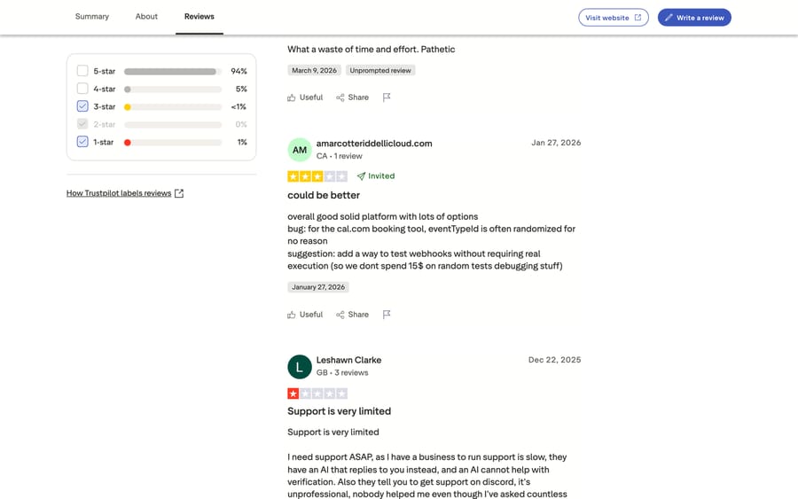 Retell's Trustpilot page filtered to 1–3 stars, Sept 19, 2026: 94% five-star, 1% one-star