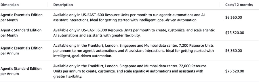 IBM watsonx Orchestrate on AWS Marketplace, Sep 2026: Essentials $6,360 and Standard $76,320 per 12 months