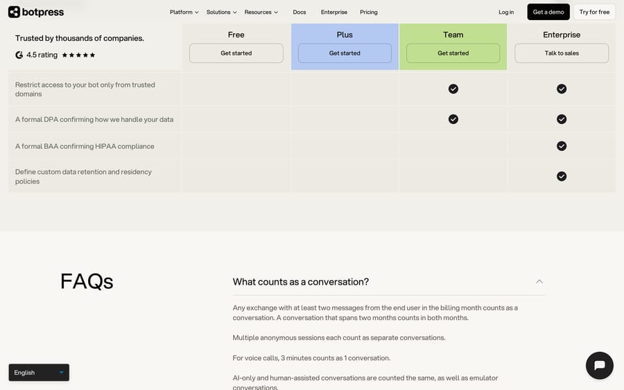 Botpress plan comparison and FAQ, Sep 2026: DPA on Team and Enterprise, BAA on Enterprise, conversation definition
