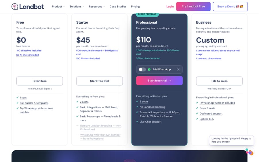Landbot pricing, monthly: Free $0, Starter $45 with 500 chats, Professional $110 with 2,500 chats