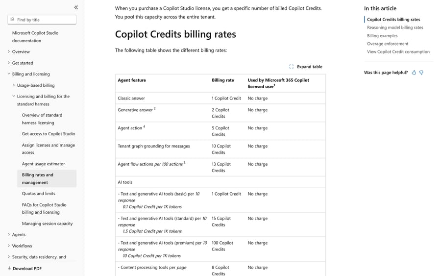 Microsoft Learn billing rates: classic answer 1 credit, generative answer 2, agent action 5