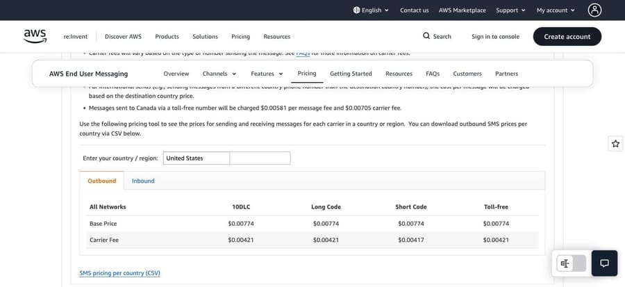 AWS End User Messaging, United States: $0.00774 base price plus $0.00421 carrier fee per outbound SMS